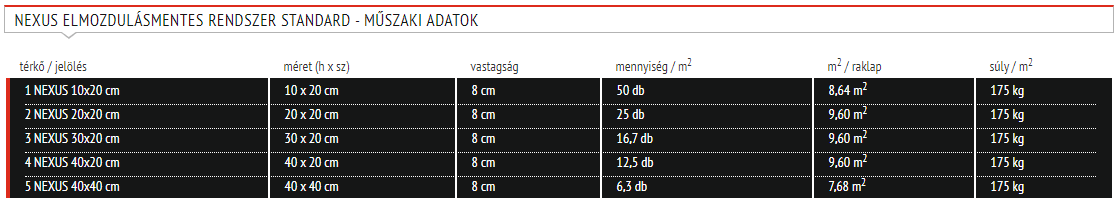 nexus műszaki