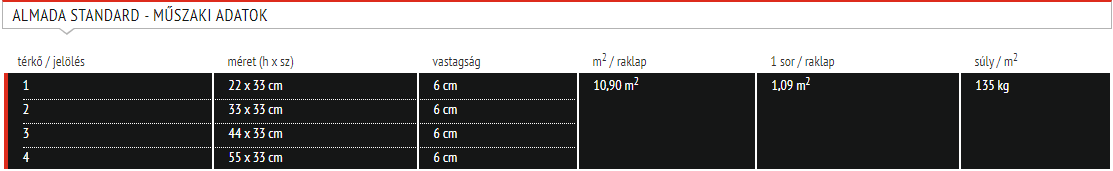 almada műszaki adatok