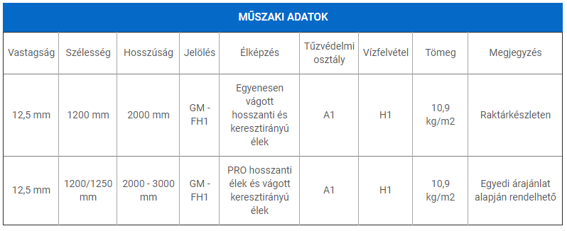 rigips glasroc