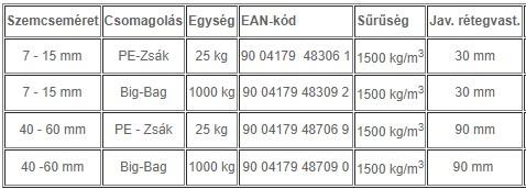 scherf márvány zöld